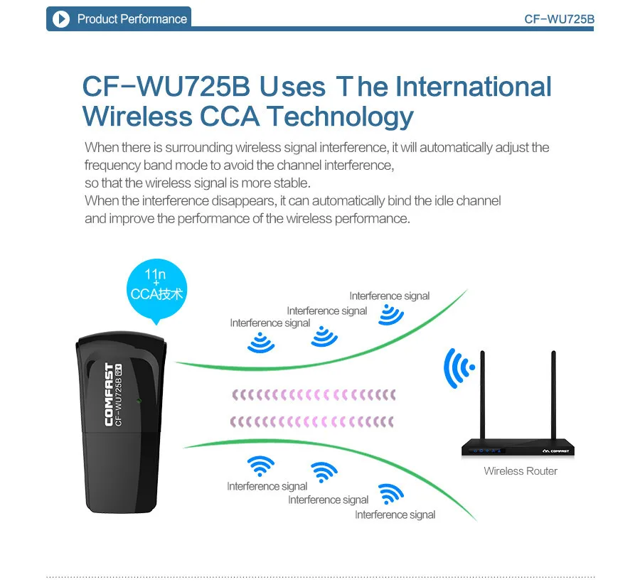 Comfast CF-WU725B Bluetooth 4,0 150 Мбит/с мини беспроводной USB Wi-Fi адаптер LAN wifi сетевая карта Поддержка Window2000/XP/Vista/WIN7