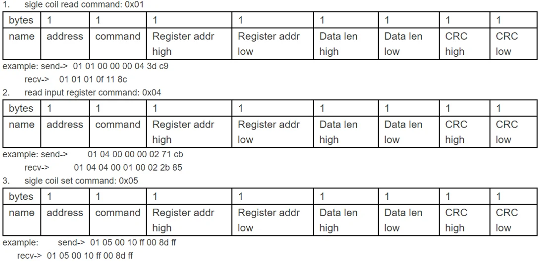 Удаленный ethernet I/O контроллер передачи Ethernet Modbus TCP к RTU DI DO AI цифровой вход выход аналоговый коммутатор ZLAN6042