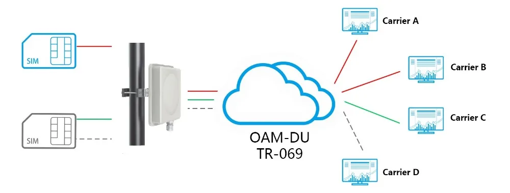 Разблокировка 3 5 GHz Band42/43 3400 Mhz 3800 MHz 4G LTE A CAT7 Открытый CPE 2CA усиление антенны 17dBi