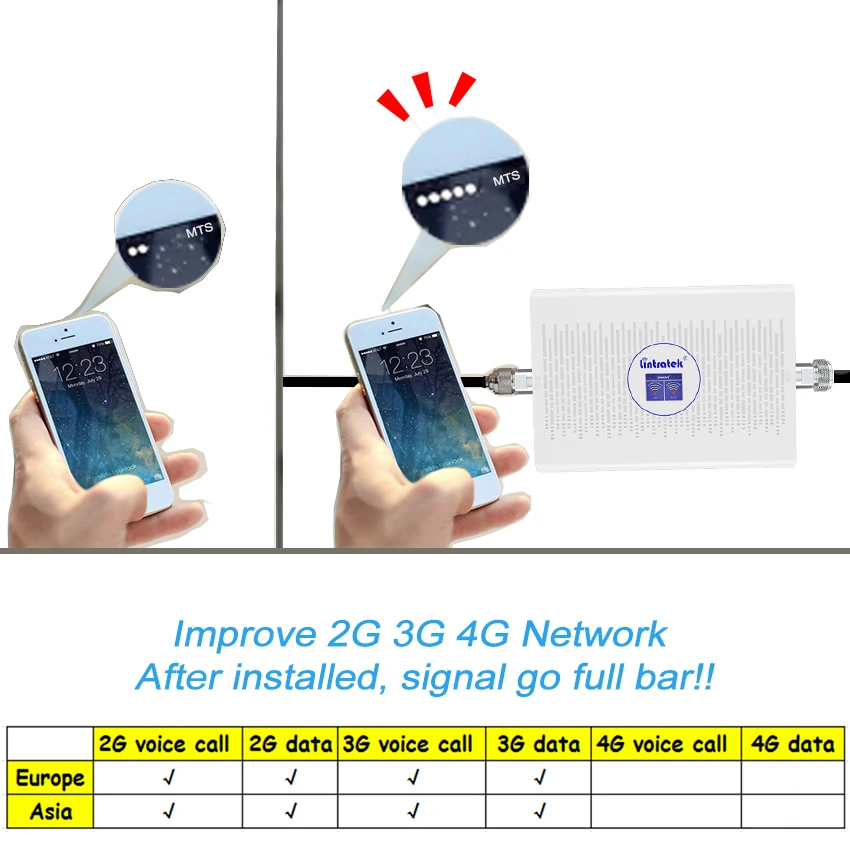 Lintratek усилитель сигнала UMTS CDMA 850 шт. 1900 AWS 1700 МГц 4G 3G 2G ретранслятор сотовый