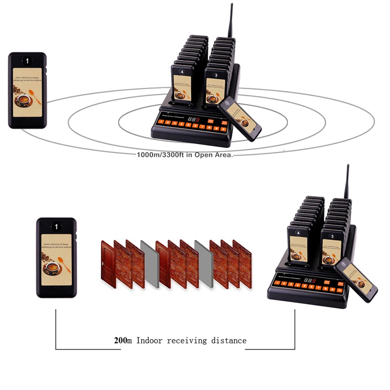 DAYTECH Coaster Pagering Queueing Service System Calling Beeps Restaurant Pager Queue for Restaurant/Cafe/Hospital | Компьютеры и офис