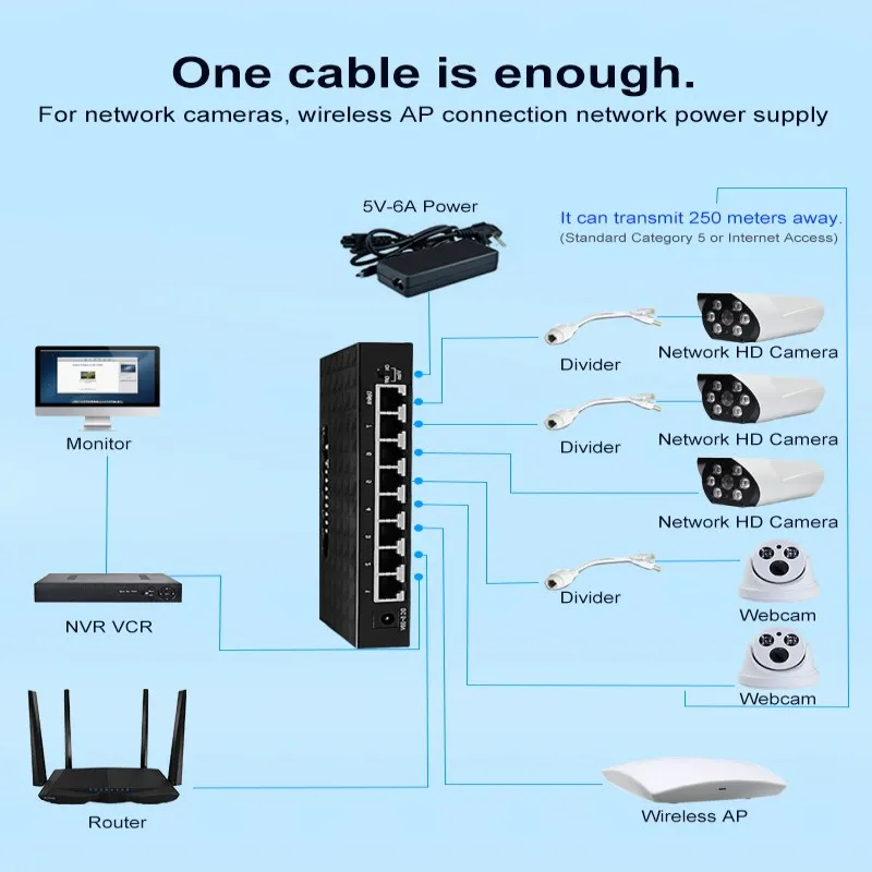 Сетевой коммутатор SPOE 250 м Ethernet с 8 портами 100 Мбит/с 6 разветвителями PoE подходит