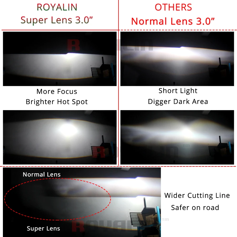 Фара ROYALIN HID H1 Биксеноновая 3 0 дюйма цельнометаллическая LHD RHD для H4 H7 9005 9006|h1 8000k|h1