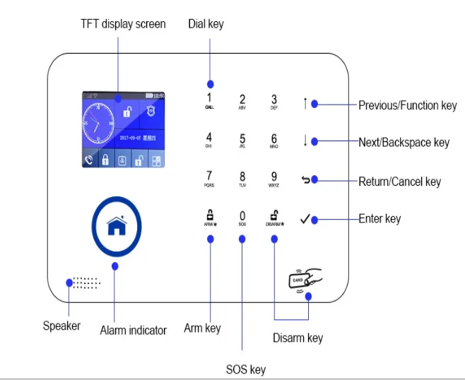 Кондиционер бытовая техника IOT умный хост управление через wifi GSM приложение