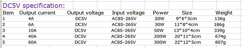 DC 12V Драйвер светодиодной ленты Мощность адаптер 1A 2A 3A 5A 6A 8.5A 10A 15A 20A 40A 60A переключатель Питание 5 В, 12 В, 24 В постоянного тока трансформатор Мощность