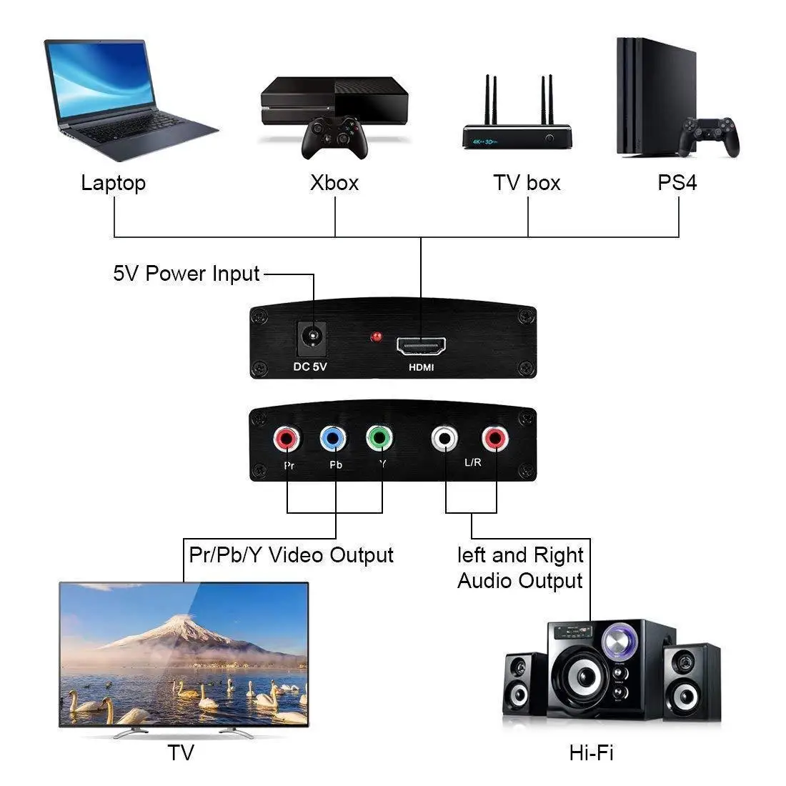 HDTV HDMI в RGB компонент YPbPr + R/L конвертер 1080P адаптер US Plug HD ТВ Видео 2 канала LPCM аудио