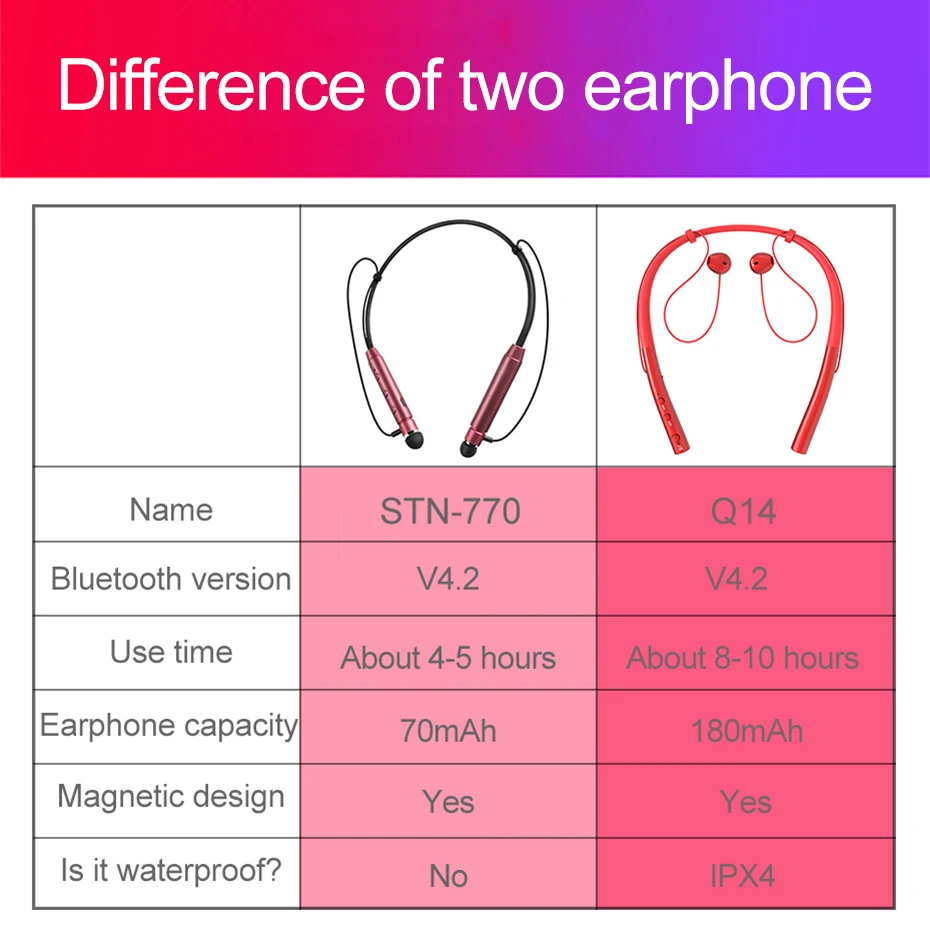 Беспроводные Bluetooth наушники спортивные стерео гарнитура водонепроницаемые Blutooth