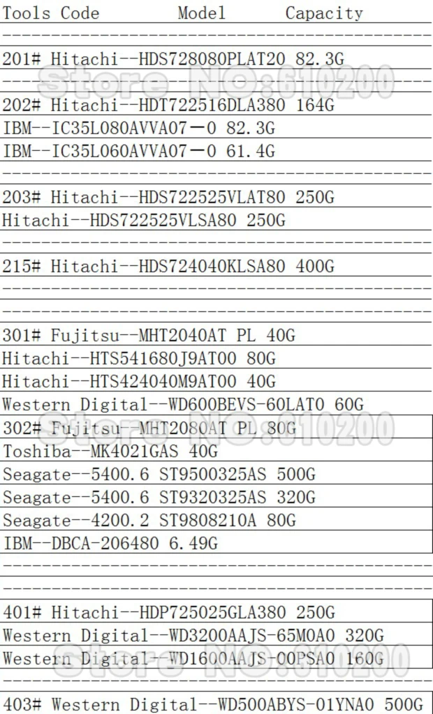 HHD инструменты для восстановления данных на жестком диске открытые инструменты для ремонта+ 1/Набор 2,5 3,5 дюйма SAS SCSY жесткий диск магнитные инструменты для изменения головки