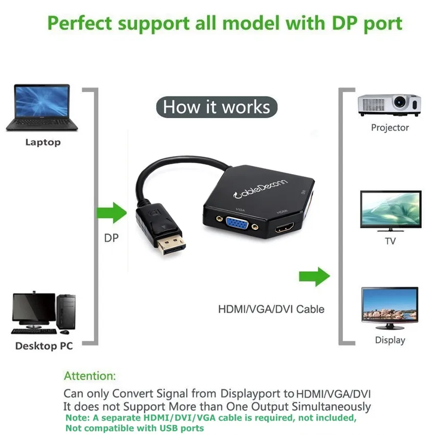 Адаптер для кабеля HDMI VGA DVI типа Папа мама многопортовый концентратор дисплея