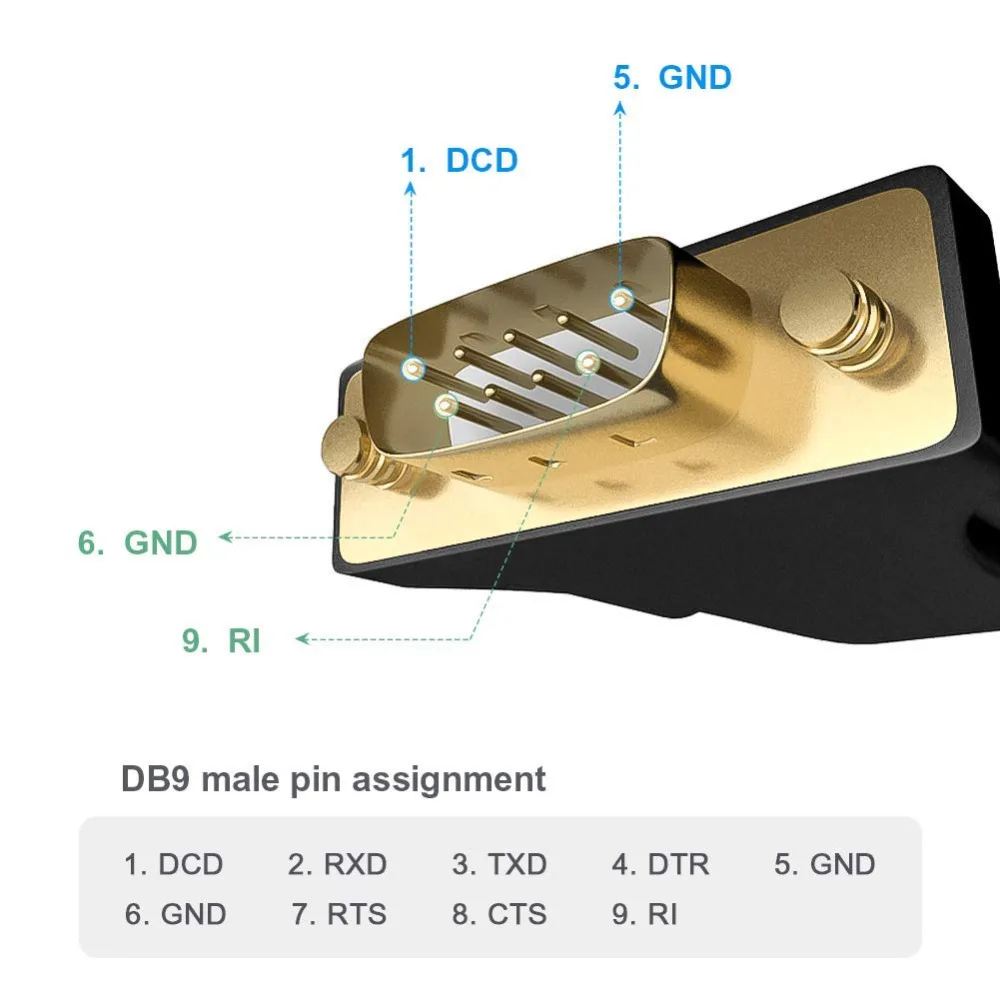 Кабель-преобразователь CableCreation DB9 позолоченный с USB 2 0 на RS232 папа чипсетом Prolific