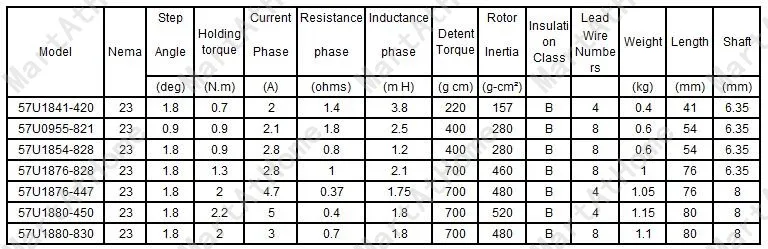 ARGEDO 2-фазный NEMA23 гибридный шаговый двигатель с шаговый двигатель 2Nm 3A 4-провода; диам. 8 мм для 3d принтера, лазерный маршрутизатор, фрезерный станок с ЧПУ SM827