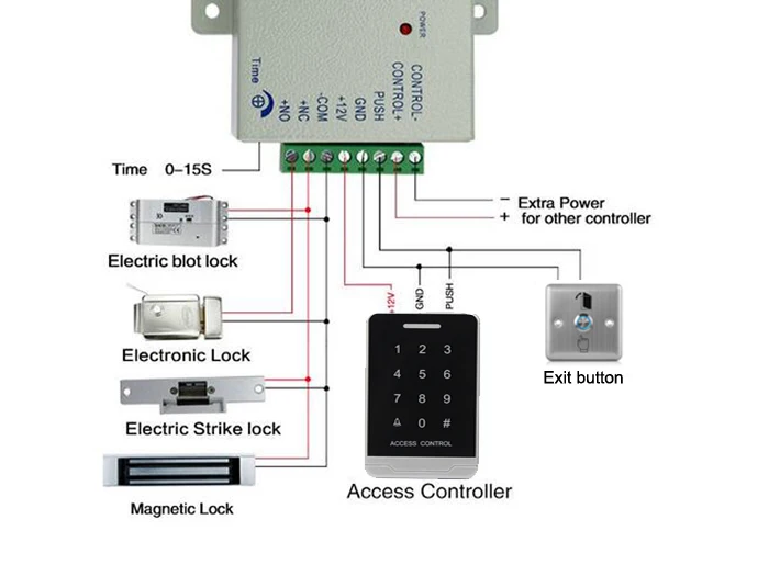 LUCKING дверь RFID система контроля доступа Безопасность близость входной двери замок RFID/EM клавиатура карта контроля доступа Открыватель двери