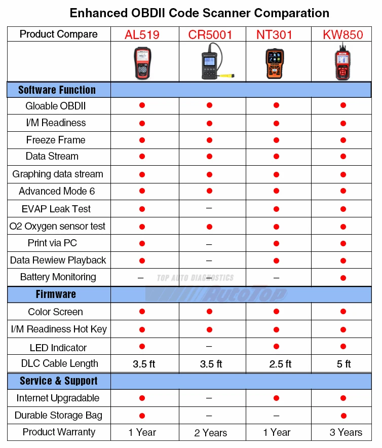 KONNWEI KW850 Многоязычный Полный OBD2 ODB2 Автомобильный сканер OBDII Функция Авто диагностический инструмент лучше autel AL519