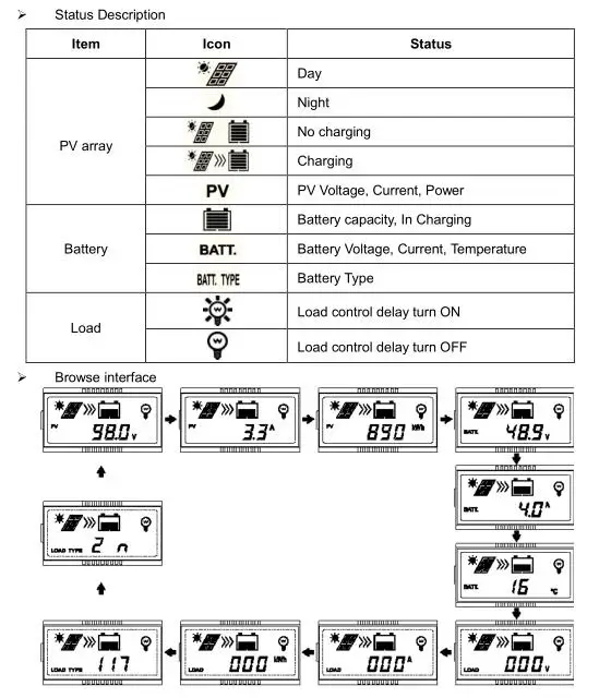 EPever MPPT 100A 12V 24V 36V 48V Солнечный контроллер заряда с подсветкой lcd Max 150V PV вход общий отрицательный ЗАЗЕМЛЕНИЕ Индикатор 10415an