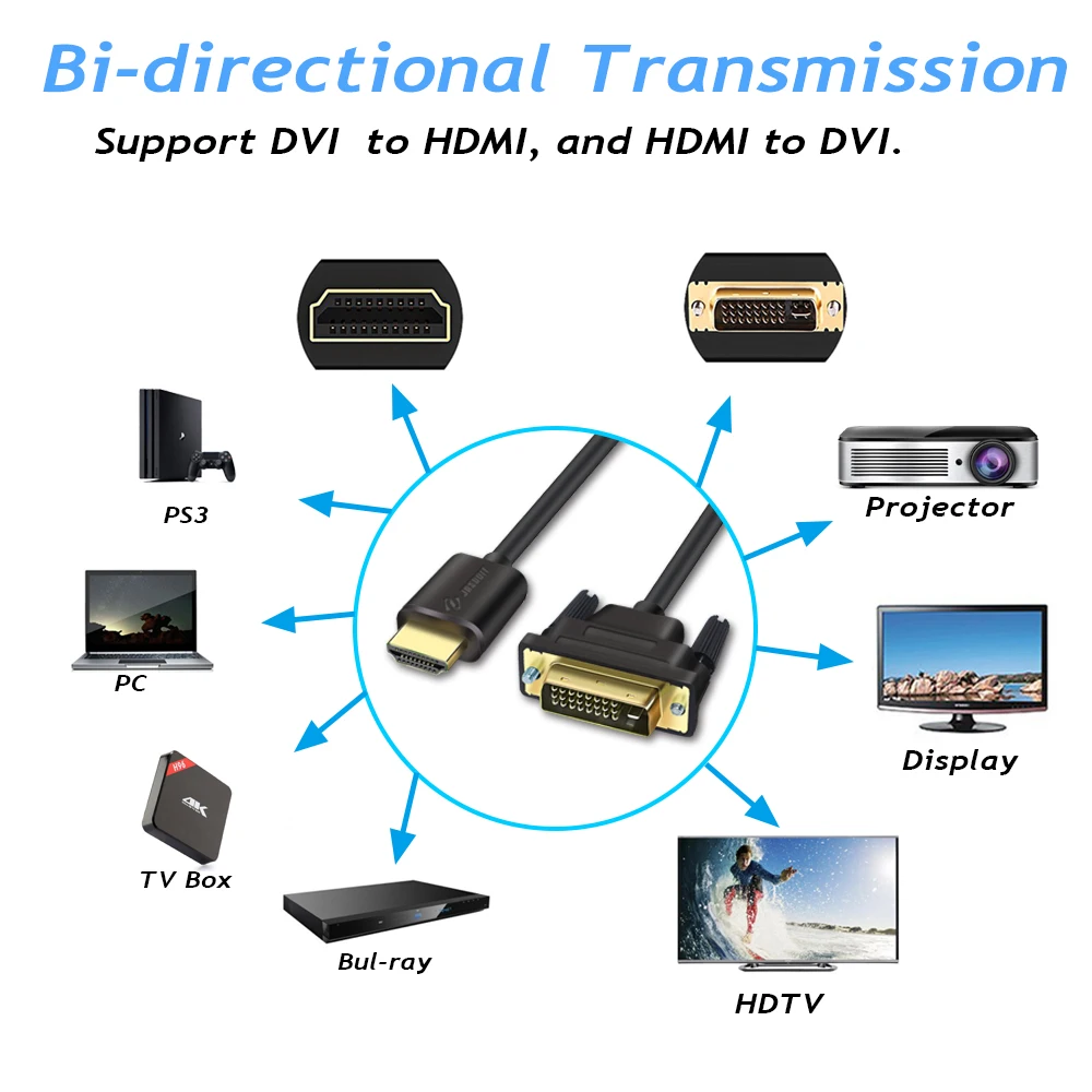HDMI/DVI d кабель штекер папа-папа дополнительный гибкий 1 М 5 м 2 3 аудио для ПК/PS4 того