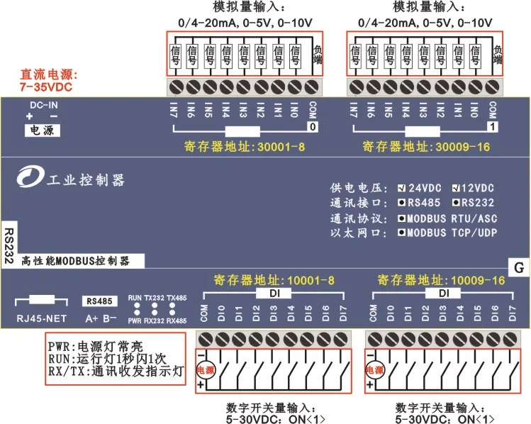 16AI аналоговый сбор данных 16DI переключатель вход Ethernet IO модуль RS485 232 PLC расширение