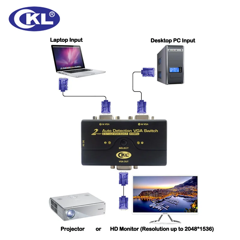 

VGA Switch 2 in 1 out with Auto Detection, 1 Monitor 2 Computers Switcher Support 2048*1536 450MHz USB Powered CKL-21A