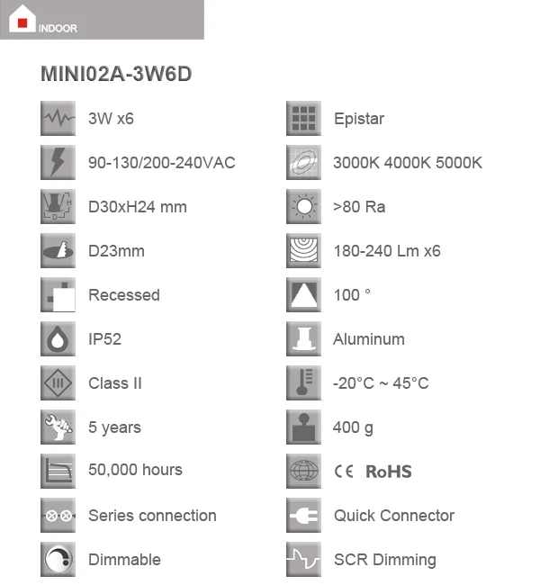 Мини светодиодный светильник с регулируемой яркостью 3 Вт 100лм/Вт 100д 23 мм витрина
