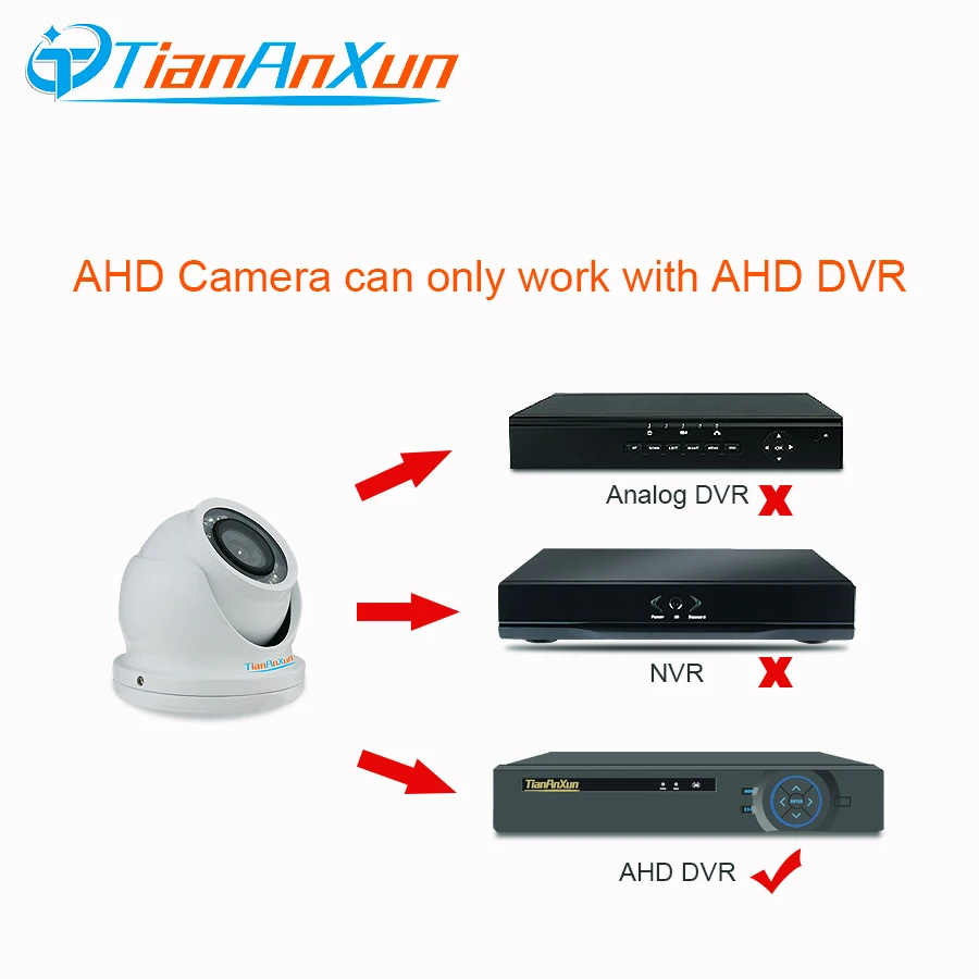 Tiananxun AHD камера аналогового наблюдения 1080P CCTV камера s 720P Мини металлический чехол полусфера ночного видения Видео камера безопасности