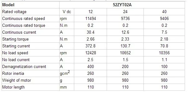 12 В 11000 об/мин 360 Вт диаметр: 52 мм длина 110 мм постоянный магнит щетка PMDC Мотор 0.2Nm 30A 52ZYT02A-12V