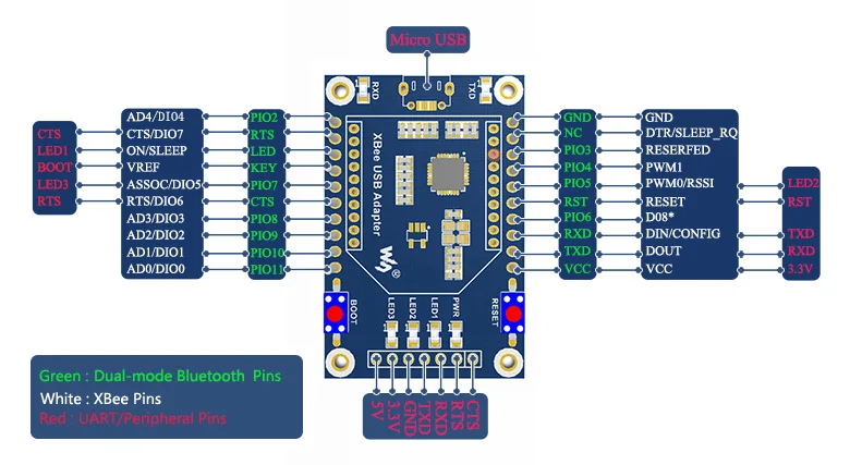 Двухрежимный Bluetooth оценочный комплект к TTL последовательному модулю