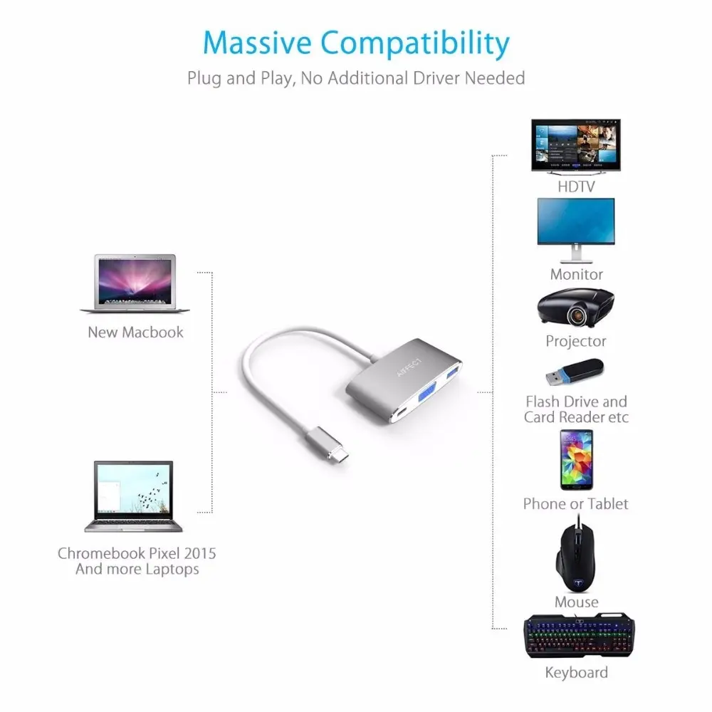 Адаптер AIFFECT Type C VGA зарядный порт USB3.1 3 в 1 концентратор для Pro телефона Macbook