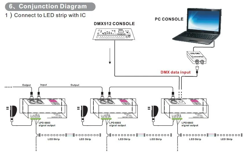 Светодиодный DMX декодер DMX512 декодер светодиодный контроллер для WS2811, WS2812B, TM1804, TM1809, TM1812 светодиодный пиксельные полосы, DC5V-24V, BC-802-1809