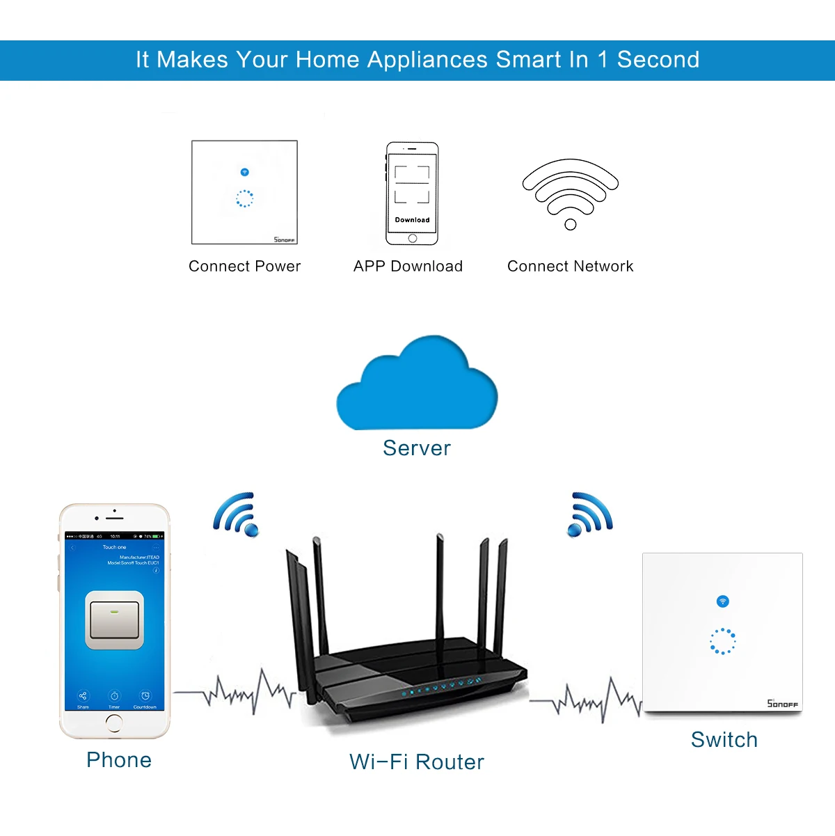Sonoff сенсорный переключатель Wi Fi Беспроводные интеллектуальные Настенные