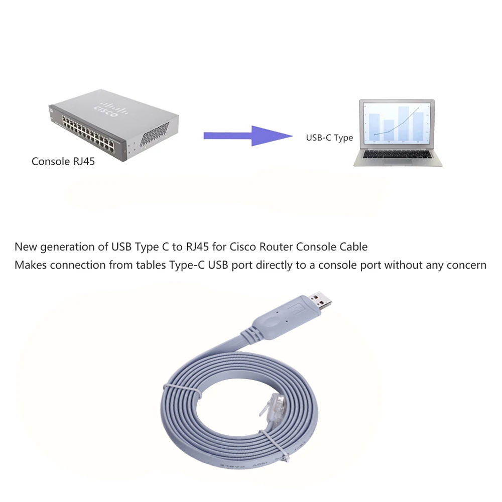 USB Console Cable to RJ45 Essential Accesory of Cisco NETGEAR Ubiquity LINKSYS TP-Link Routers/Switches for Laptop | Компьютеры и офис