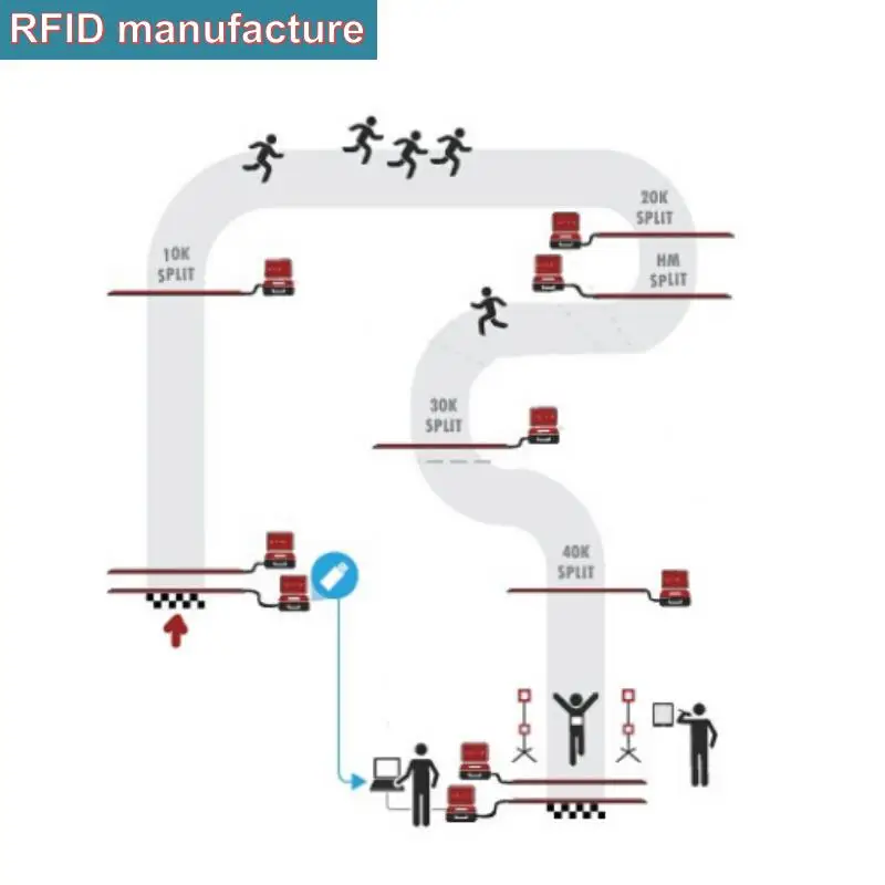 Бирки rfid impinj monza с 6 ЧИПАМИ дальнего радиуса действия 100 860 МГц 960 шт.|Считыватели