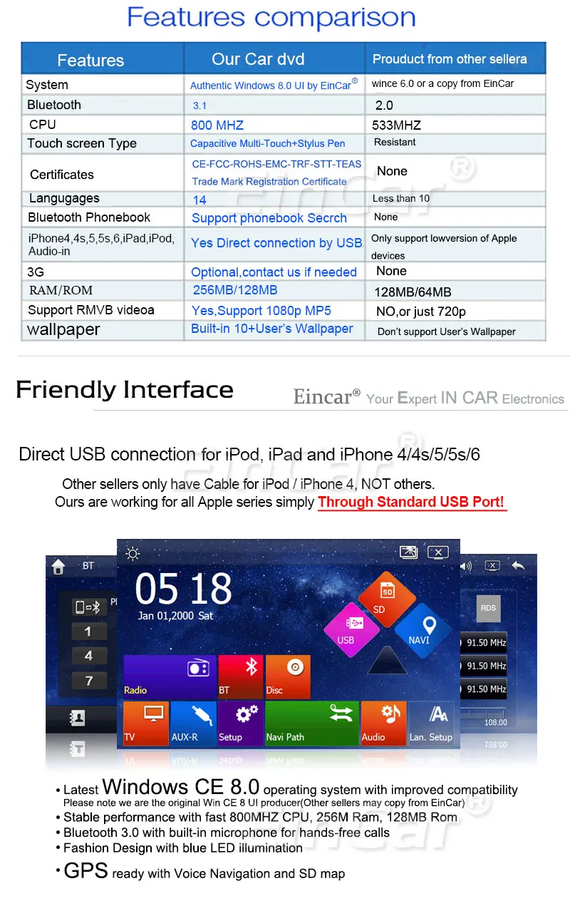 ПК 2 Din навигатор MP4 Сенсорный экран MP3 стерео емкостный сенсорный Авторадио USB