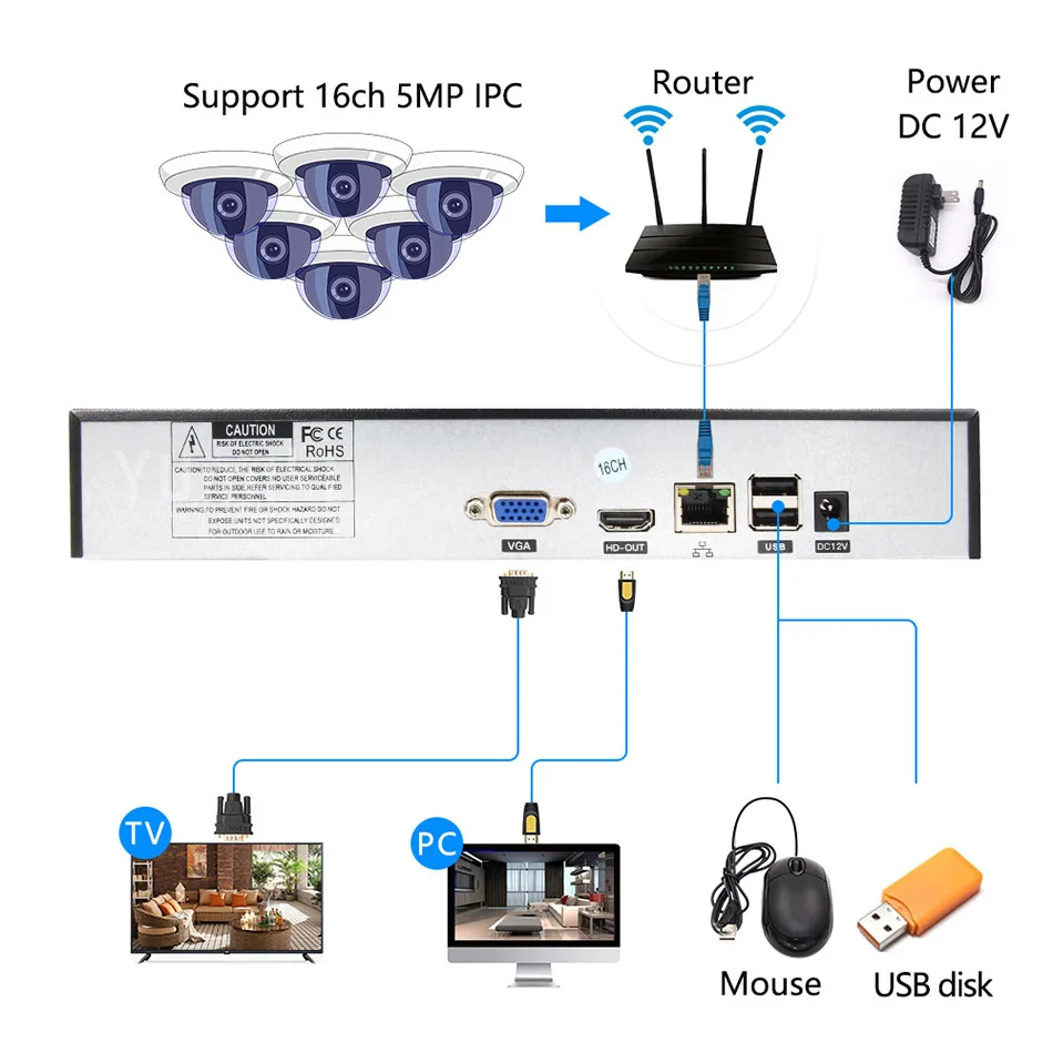 H.265+/H.264 16ch* 5.0MP сеть NVR видео-рекордер интеллектуального анализа 1080 P/720 P IP Камера с SATA ONVIF CMS XMEYE