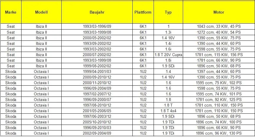 For Volkswagen VW Transporter T4 Vento Sharan Polo Passat New Beetle Lupo Golf Caddy Bora OE:357 919 149 Odometer Speed Sensor
