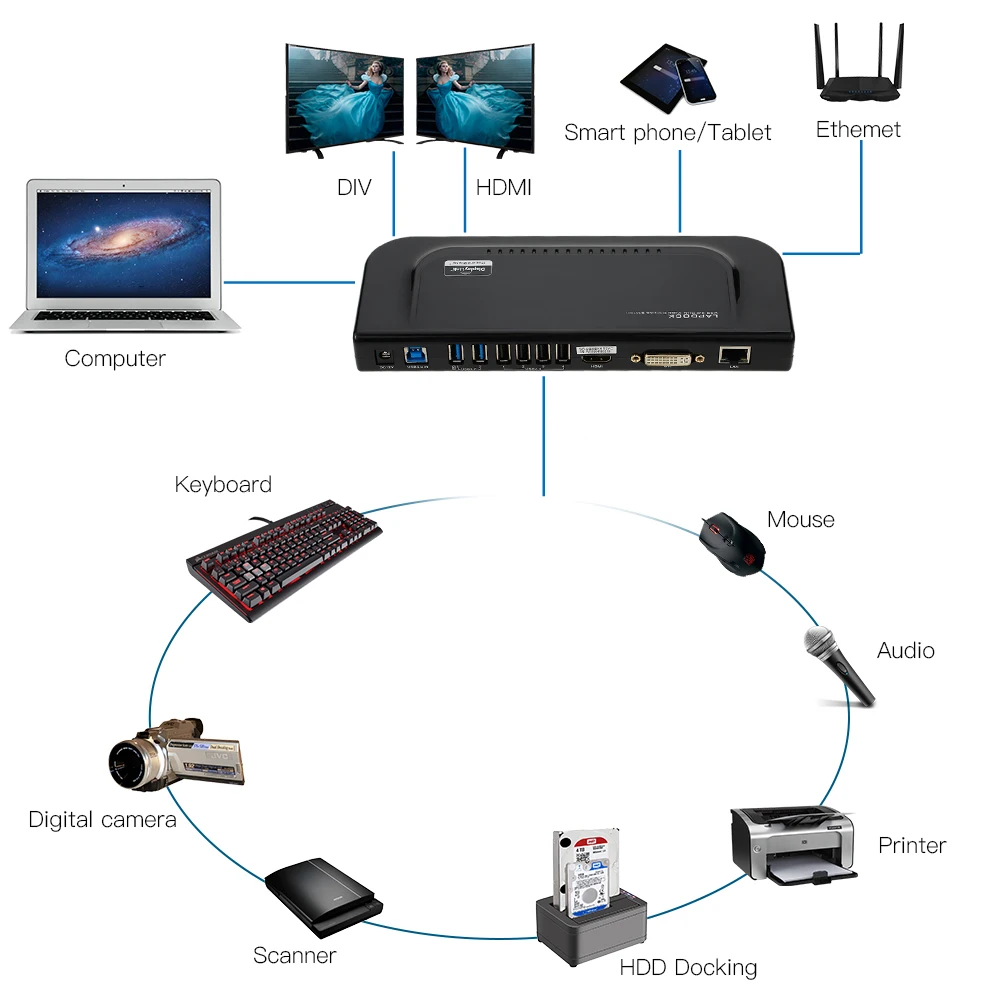 USB 3 0 Универсальная док станция с двойным видеомонитором и дисплеем DVI VGA Gigabit Ethernet