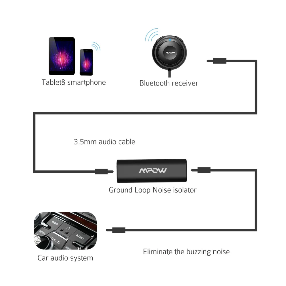 Mpow MBR2 Bluetooth автомобильный комплект громкой связи вызовы Streambot аудио приемник