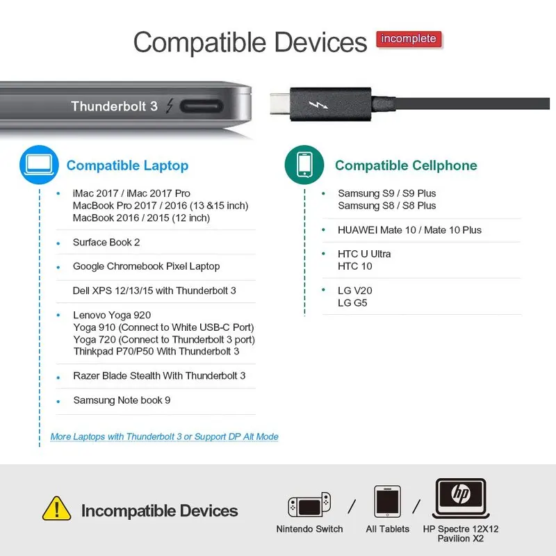 USB C к VGA Type (совместим с Thunderbolt 3) Кабель совместимый MacBook Pro/MacBook Air/iPad Pro 2018/iMac