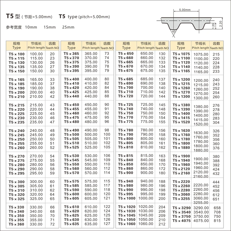 T5X900X10 зубов 180 Ширина 10 мм Длина 900 мм Шаг 5 мм T5 900 10 T5 промышленного зубчатый ремень, 10 шт