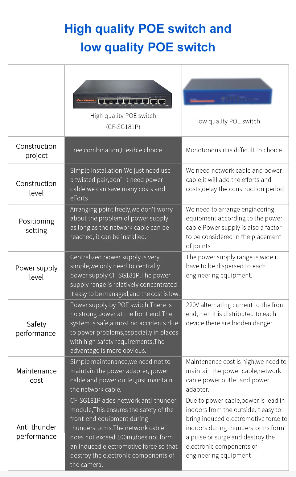 Comfast 10 портов 10/100/1000 Мбит/с RJ45 гигабитный коммутатор POE уровня предприятия 802.af/ на 20 Гбит/с широкая ширина Ethernet сетевой коммутатор