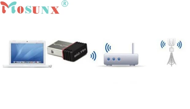 Mosunx usb Wi Fi беспроводной 150 Мбит/с USB адаптер 802.11n 150M сетевая Lan карта 0308|lan card|usb wifi