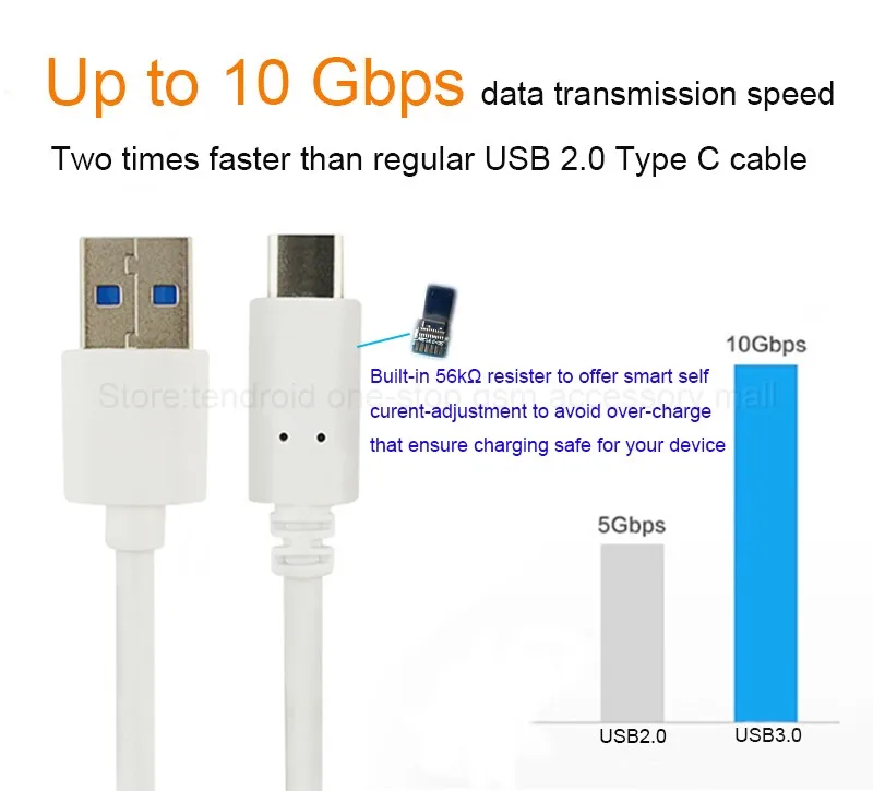 25 см/50 см/1 м/2 м USB 3 0 до 1 Type C Быстрый зарядный кабель для Galaxy s8/plus/a3/a5 2017/Xiaomi mi6/Umi