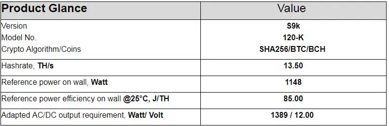 AntMiner S9K 13,5 T Биткоин Майнер BITMAIN без БП Asic BTC BCH Майнер лучше чем Antminer S9 S9i S9J 13T 13,5 T 14T T9+ A9 M10
