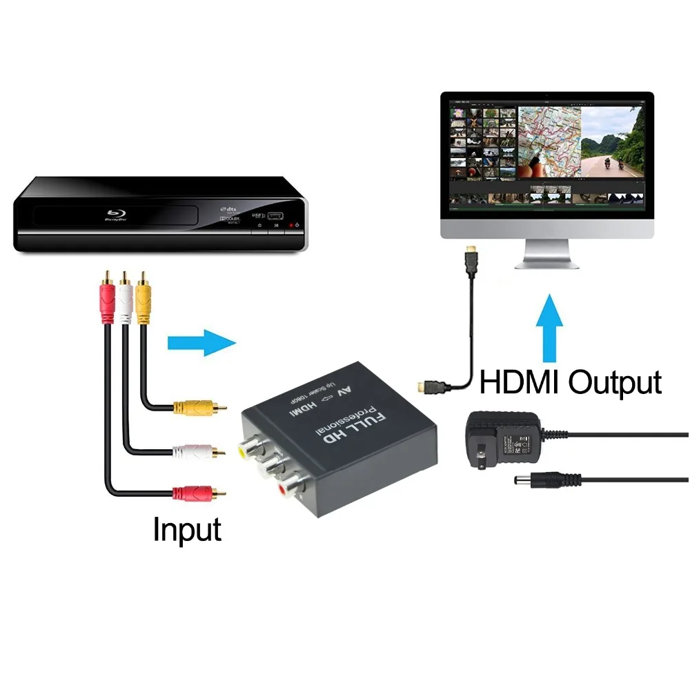 Композитный конвертер Aikexin RCA HDMI CVBS AV мини AV2HDMI адаптер Upscaler поддержка 720P/1080P для ПК