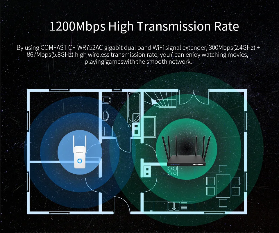 1200 Мбит/с COMFAST Диапазон Wi-Fi Extender Dual Band 5,8 Ghz 2,4 ГГц Беспроводной сеть ретрансляции Wi-Fi покрытие Expander AC1200 WR752AC