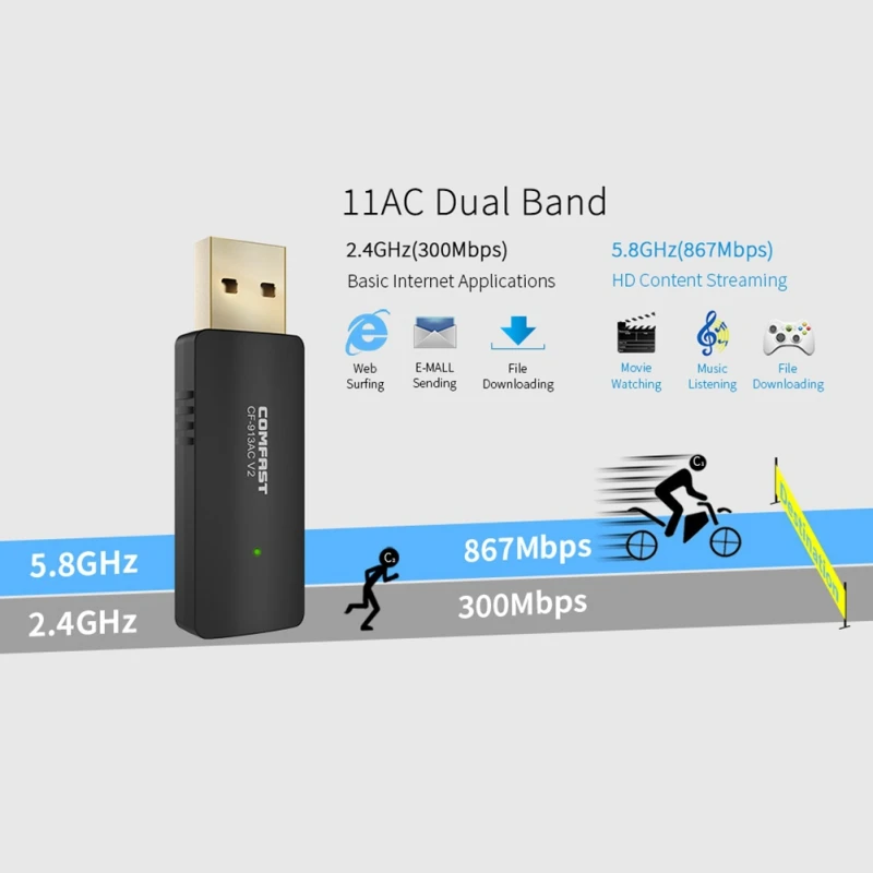 Беспроводной USB адаптер Comfast CF-913AC V2 1200M Двухдиапазонная Высокая мощность