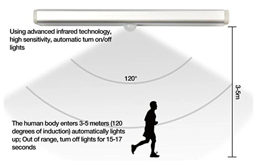 PIR датчик движения светодиодная подсветка под шкаф Автоматическое включение/выключение 6/10 светодиодный s для кухни спальни Armario шкаф ночной Светильник