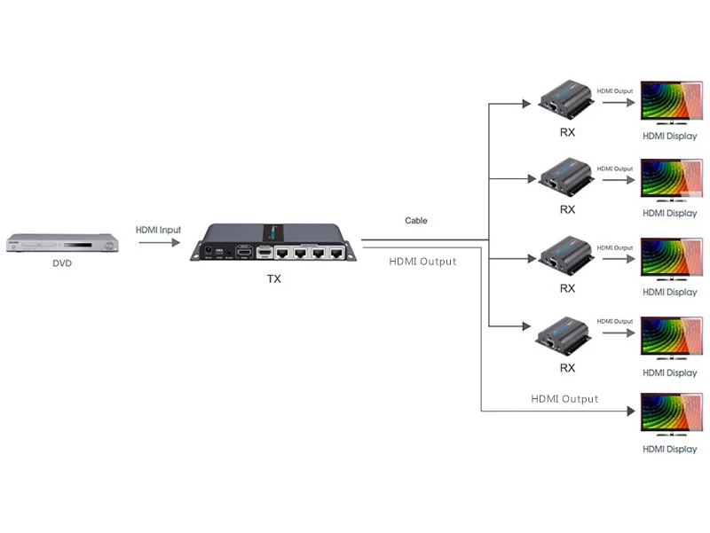 Расширитель HDMI LKV714Pro 1x4 выход с петлей на CAT6/6a/7 ИК EDID до 40 м|hdmi extender|hdmi splitter extenderextender