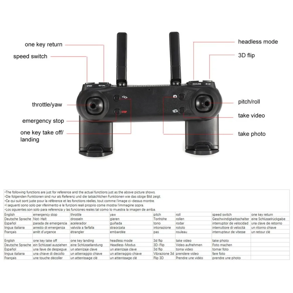 SG700 2,4 г Радиоуправляемый Дрон складной Квадрокоптер с 720 P HD Wi Fi FPV системы камера оптический поток позиционирования высота Удержание Headless режим