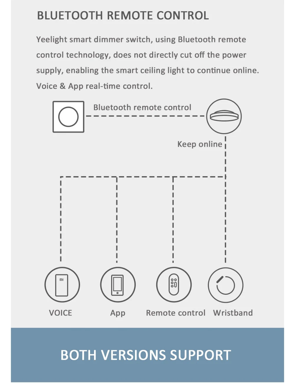 Yeelight беспроводной Bluetooth диммер переключатель умный контроль Лер 86 коробок 5 в 1 управление Умный переключатель для Mi Home App