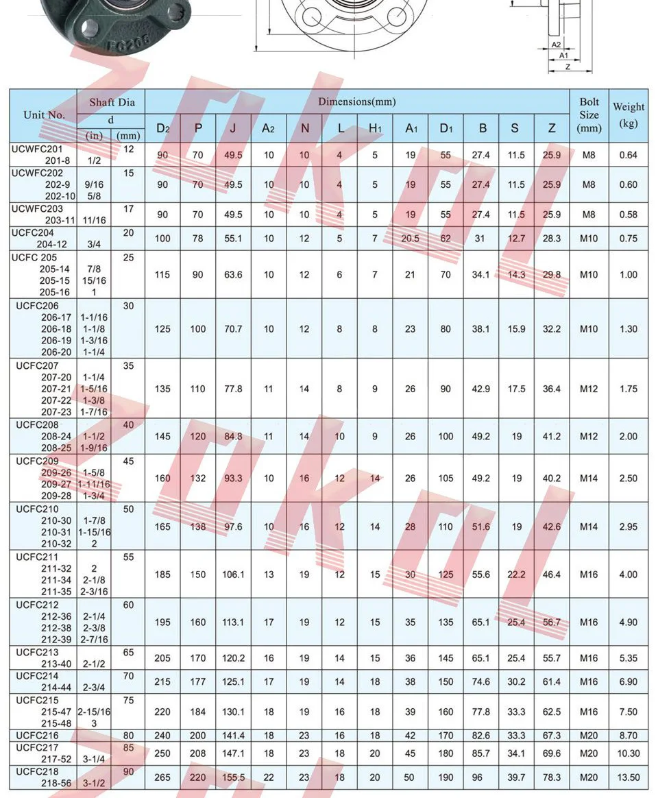 Подшипник zokol фланец Картридж подшипника UCFC205 TY90505Y опорный подшипник диаметр 25 мм