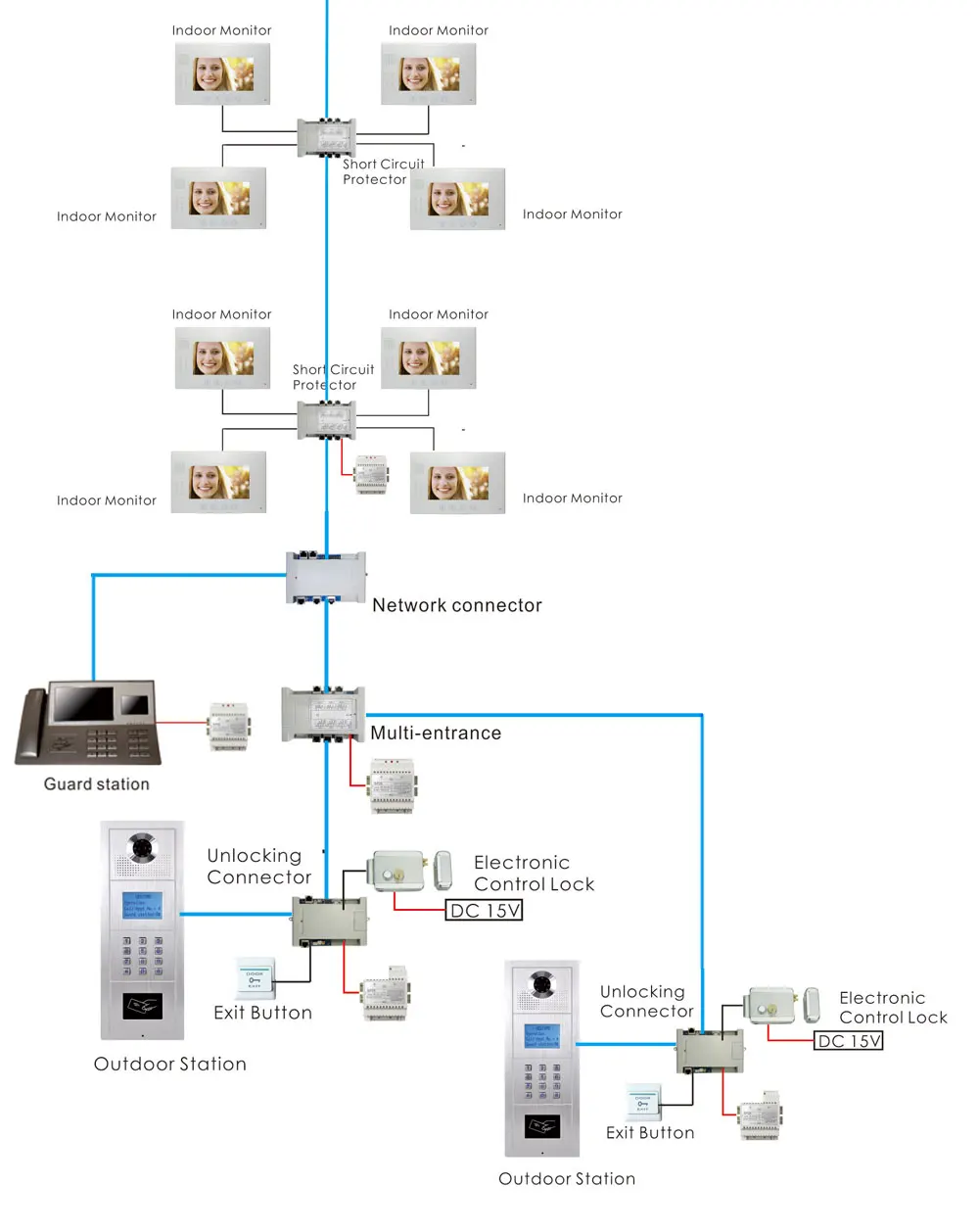 7 дюймов ЖК-дисплей монитор универсальное цифровое устройство для жилого дома